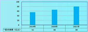 2023机械设备加工博业体育行业现状与市场发展前景趋势分析机械加工(图6)